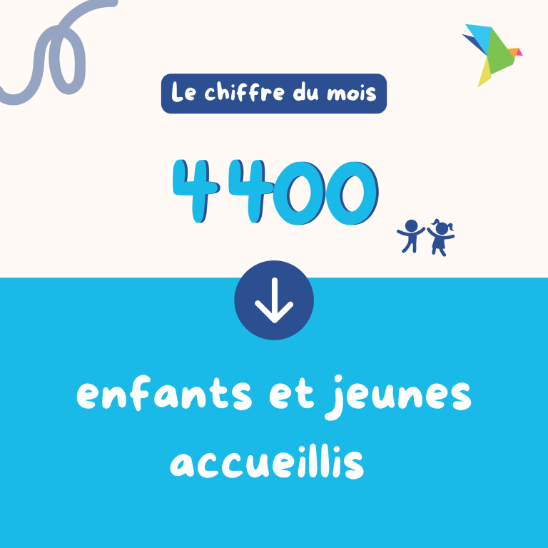 Près de 4 400 enfants et jeunes sont accueillis par la Fondation La Vie au Grand Air – Priorité Enfance, dans le secteur de la protection de l’enfance.
