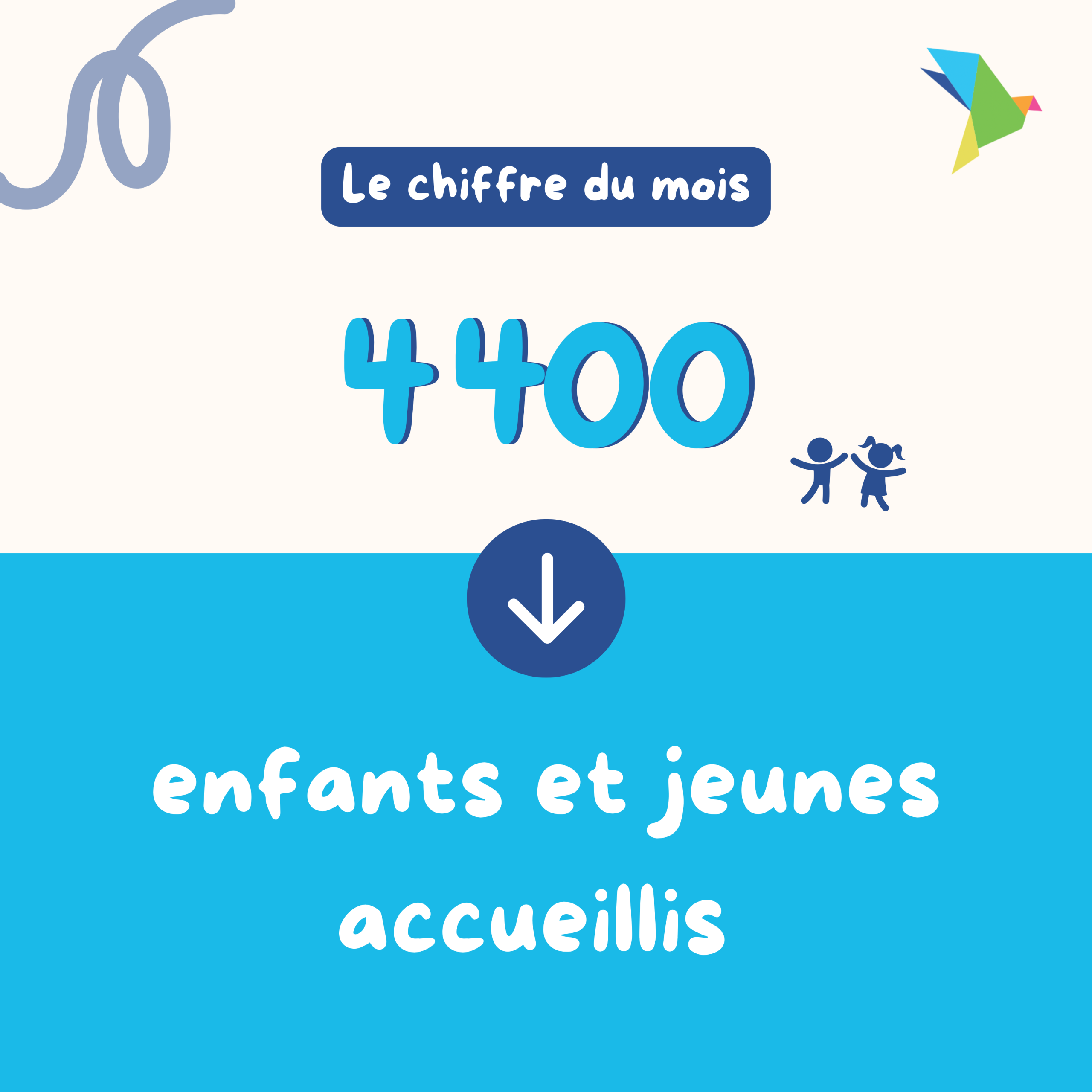 Près de 4 400 enfants et jeunes sont accueillis par la Fondation La Vie au Grand Air – Priorité Enfance, dans le secteur de la protection de l’enfance.